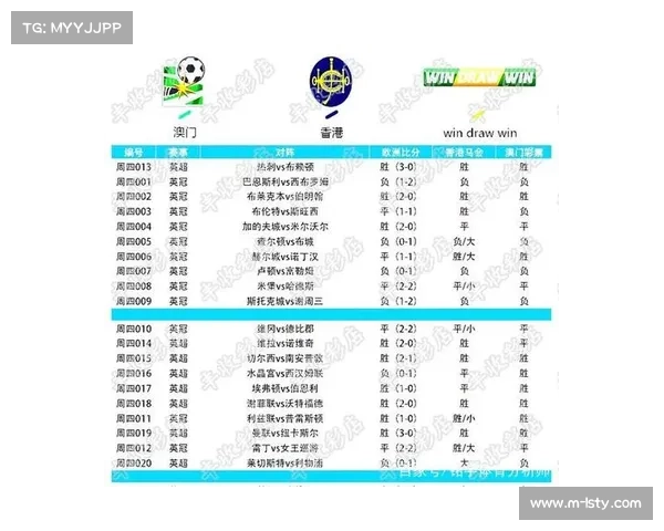 英超赛程安排允许球员在节礼日期间更多休息